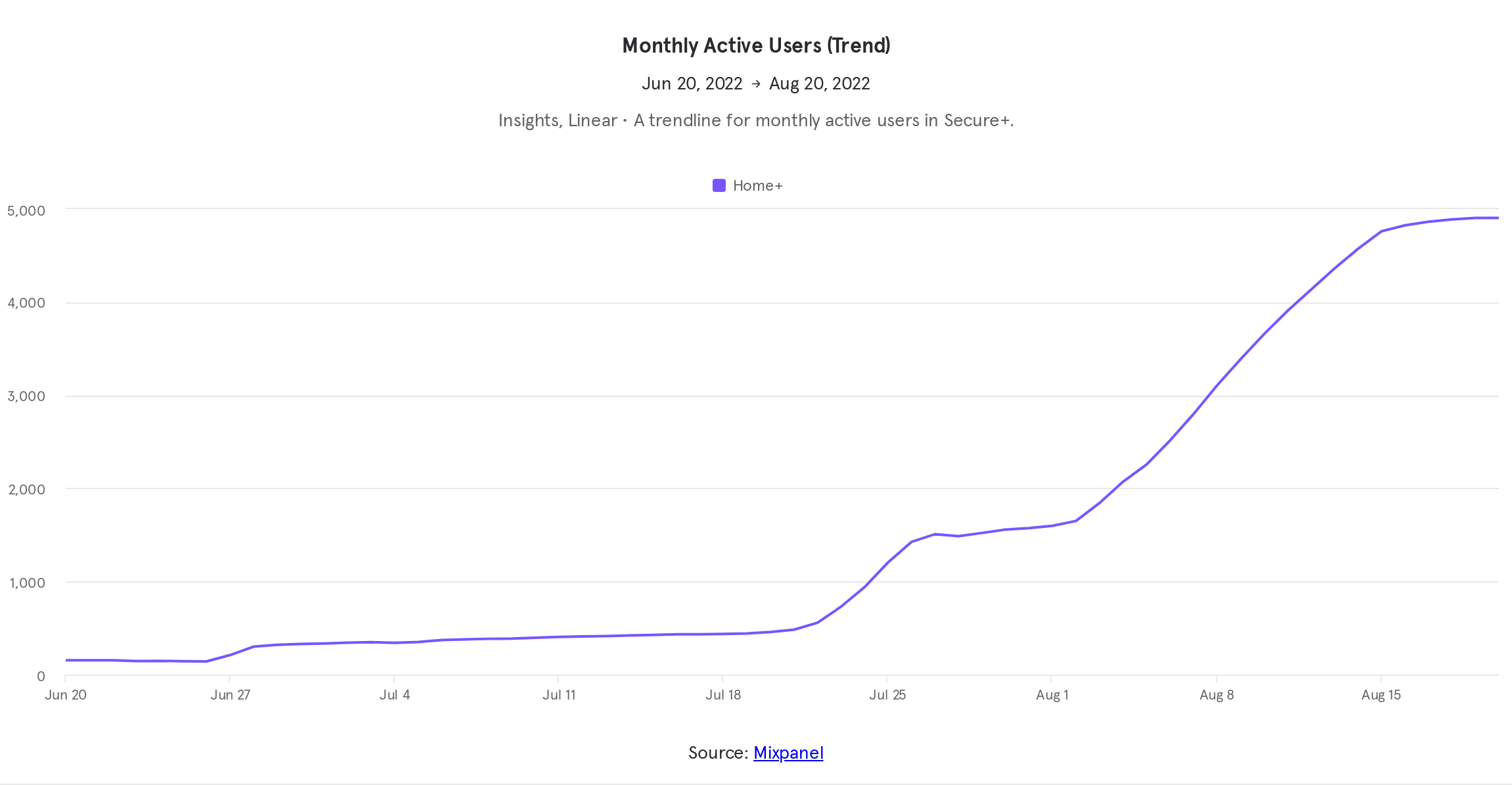 Monthly-Active-Users-Trend-2