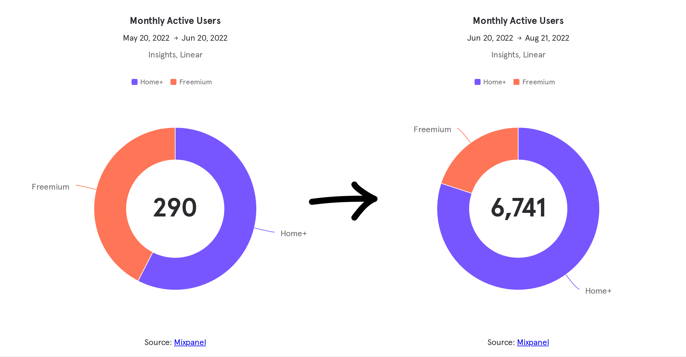 monthly-users