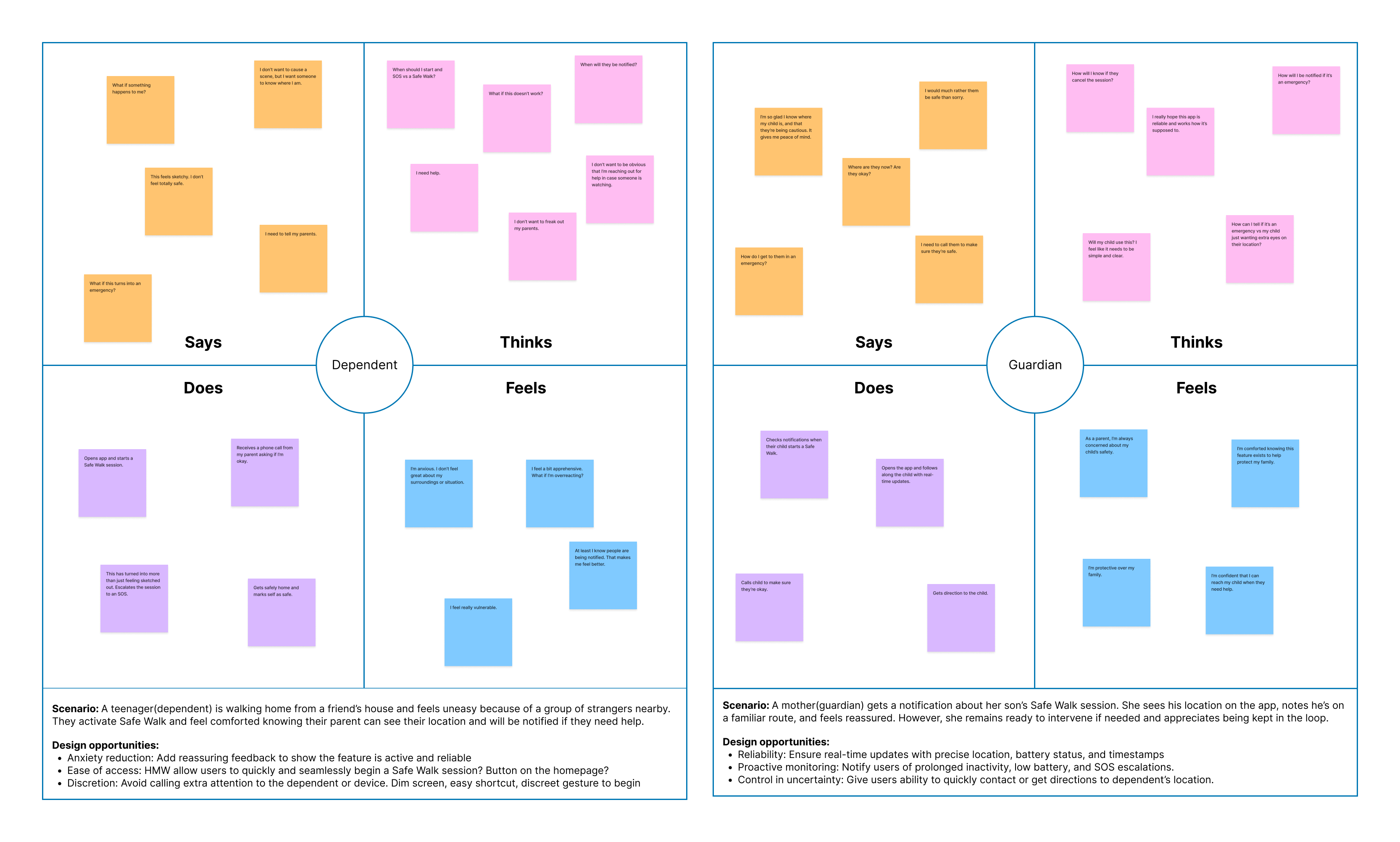 Empathymaps